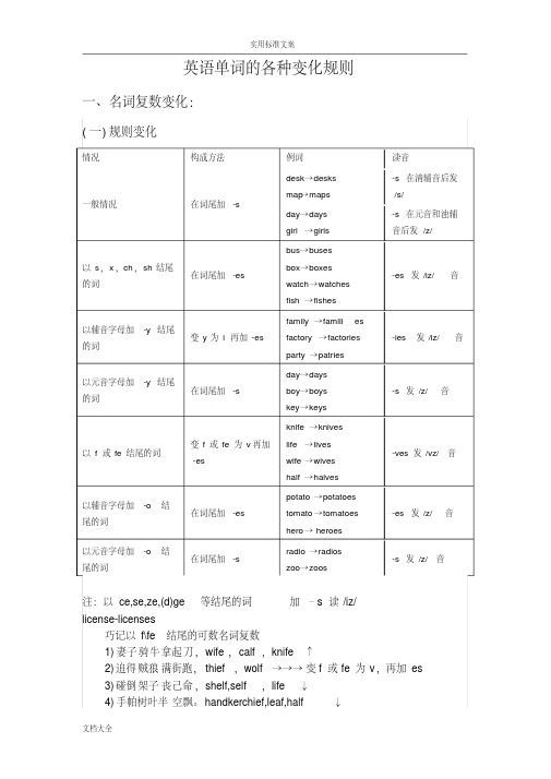 英语单词变化规则大汇总情况