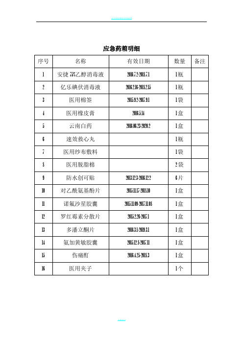 应急药箱明细及管理制度