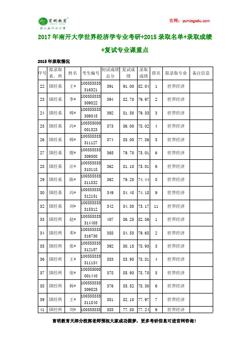 2017年南开大学世界经济学专业考研+2015录取名单+录取成绩+复试专业课重点