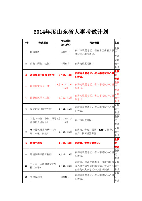 2014年度山东省人事考试计划