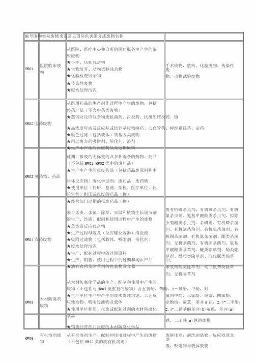 各类危险废物分类