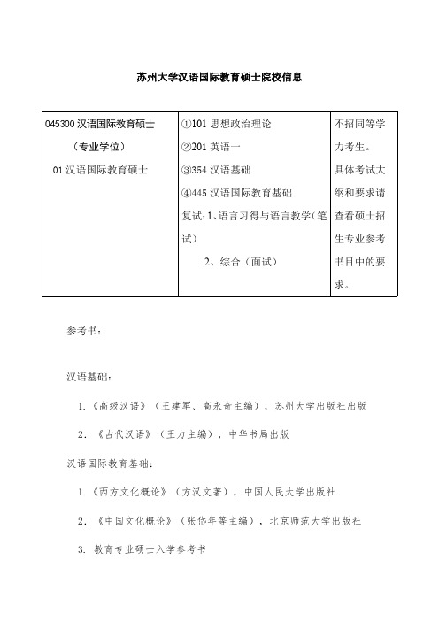 苏州大学汉硕考研信息的分享