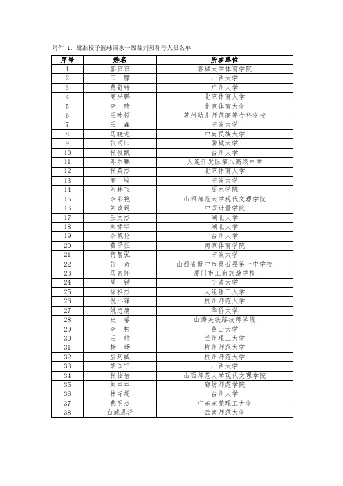 申请等级裁判员登记表