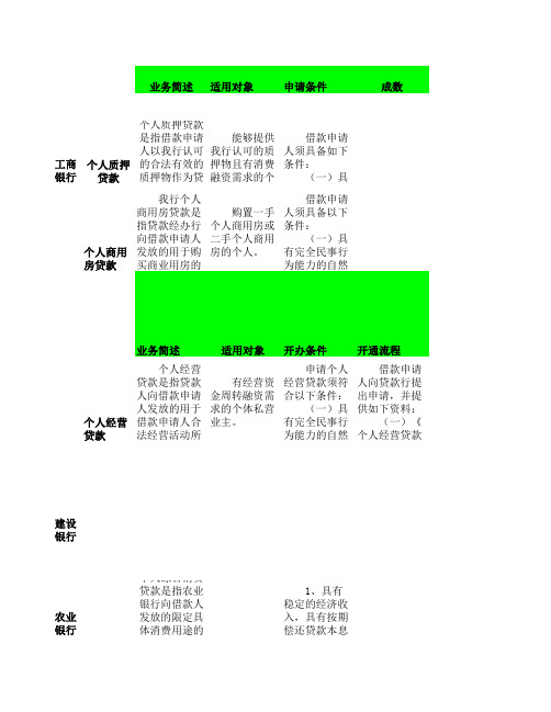 银行信贷产品属性表