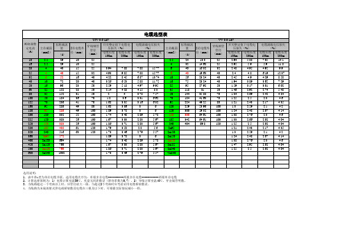 电缆选择速查表1