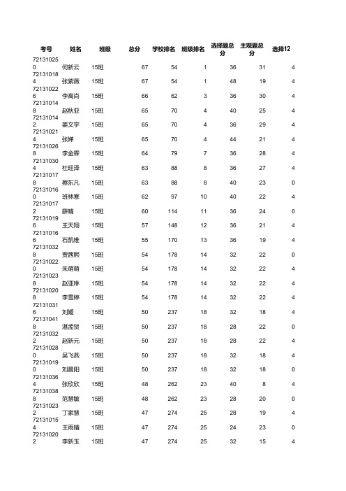 政治_封丘一中老校区_各班小题分