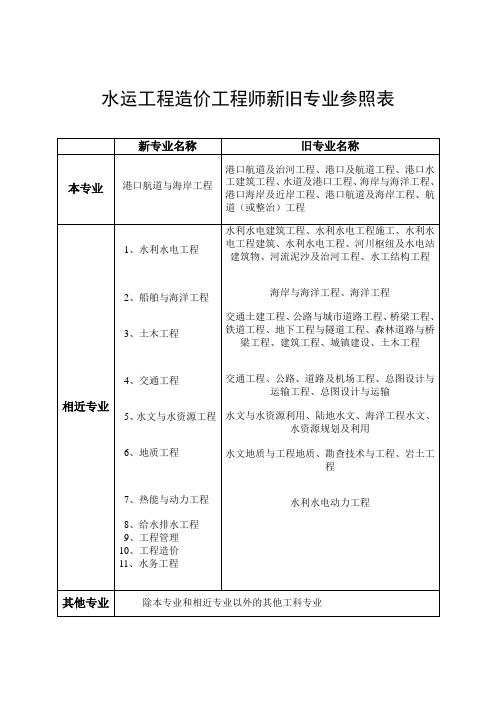 水运工程造价工程师新旧专业参照表