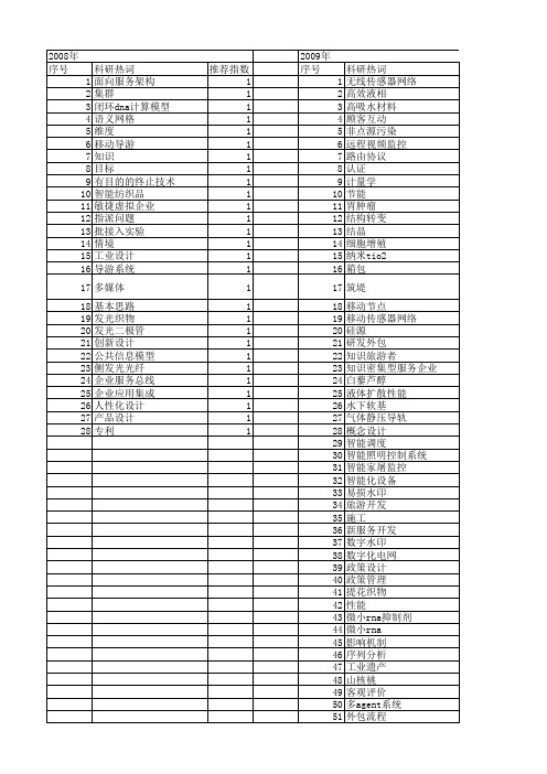 【浙江省自然科学基金】_设计创新_期刊发文热词逐年推荐_20140813