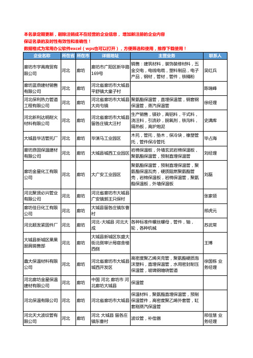 2020新版河北省廊坊管件管材工商企业公司名录名单黄页联系方式大全264家