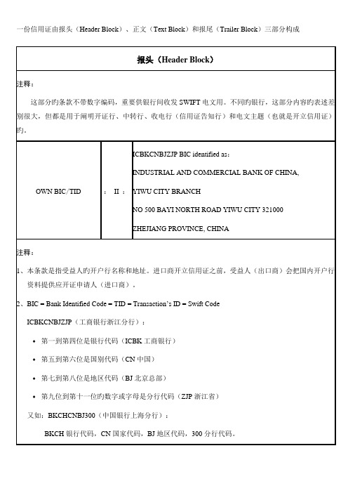 2022年信用证的内容详解