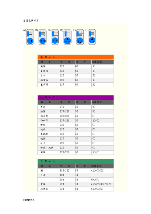 各国电压电网标准[详]