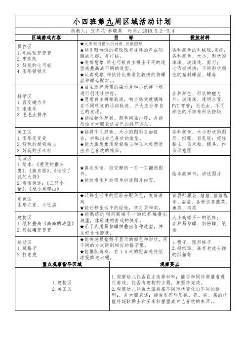 第9周后每周区域计划及小结