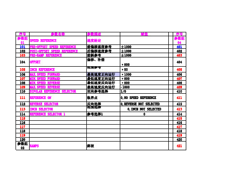 AB变频器参数表