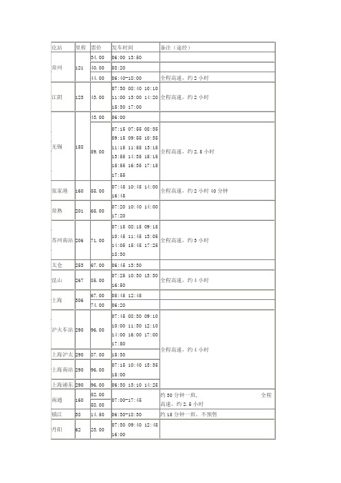 2014扬州西站汽车时刻表