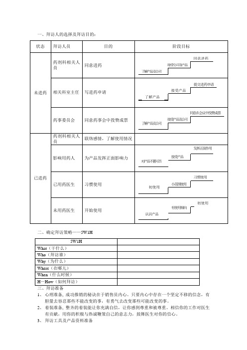 新医药代表拜访指南