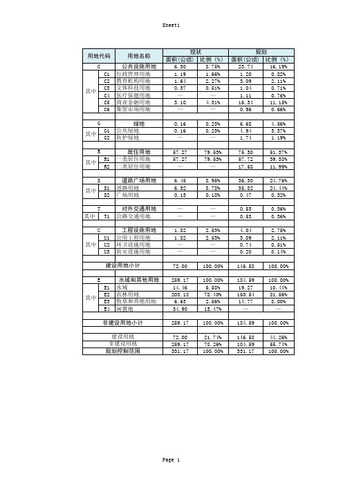 用地平衡表1030