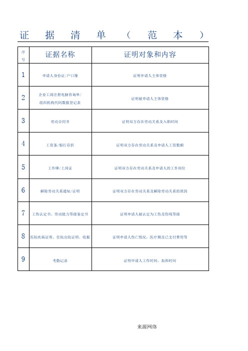 劳动仲裁申请证据清单(范本)