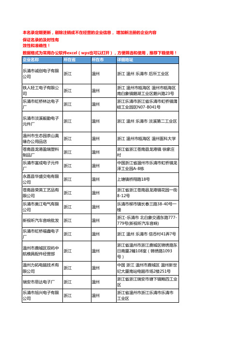 2020新版浙江温州电脑外设企业公司名录名单黄页联系方式大全318家