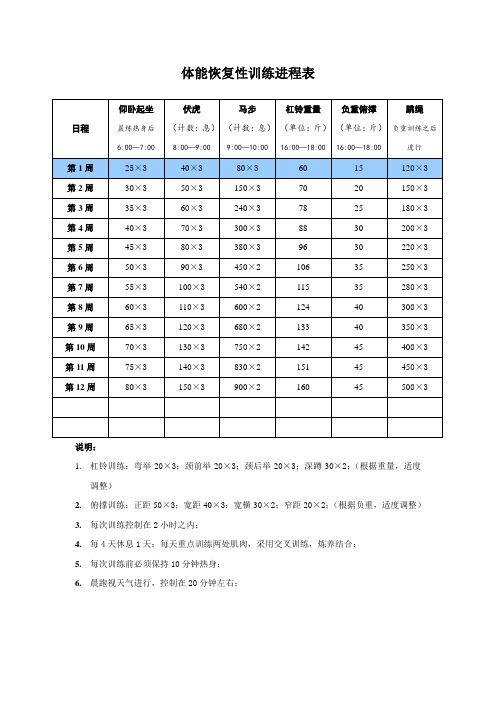 体能恢复性训练进程表