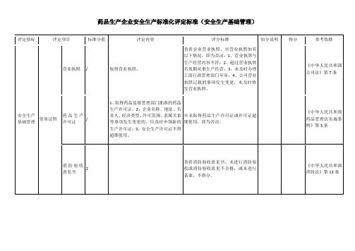 药品生产企业安全生产标准化评定标准(安全生产基础管理)