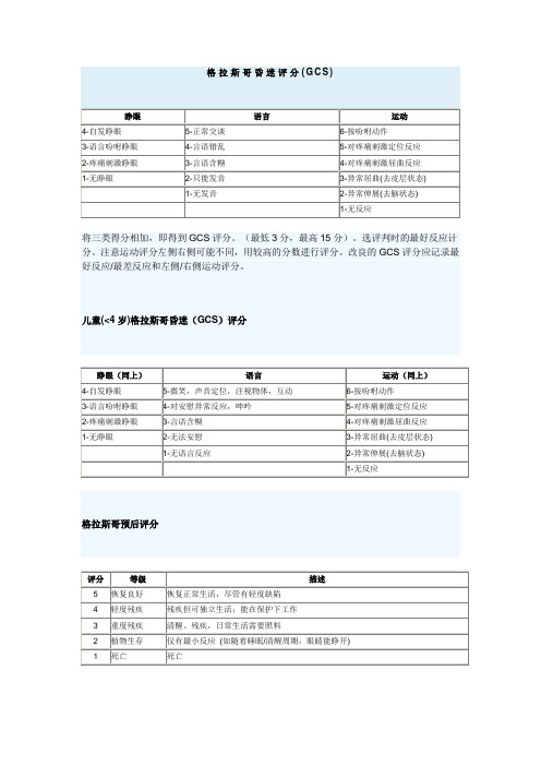 格拉斯哥昏迷评分