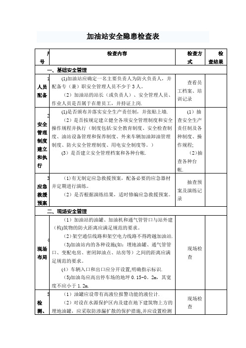 加油站安全隐患检查表【范本模板】