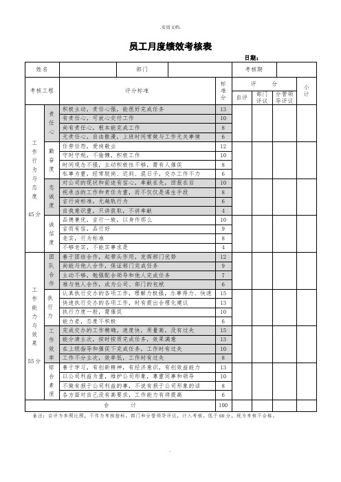 员工月度绩效考核表范本