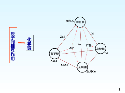 双原子分子结构图文