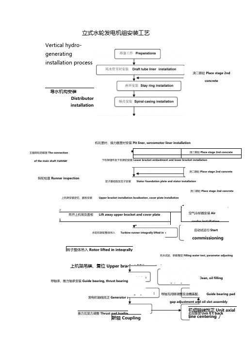 中英文对照版立式水轮发电机组安装工艺分解