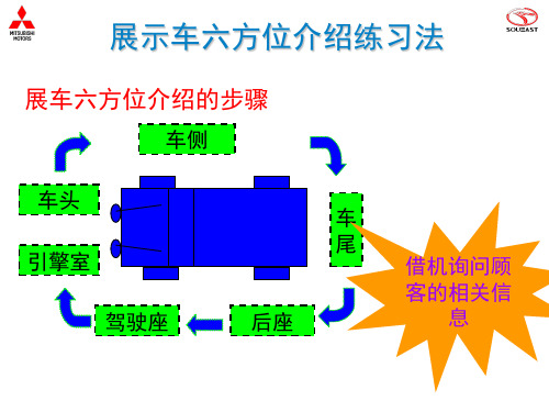 六方位介绍重点