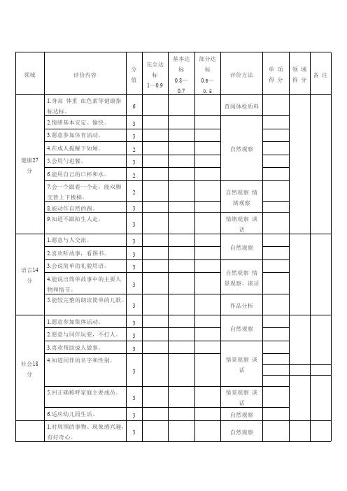 幼儿园---2.5――3岁儿童素质发展水平评价标准