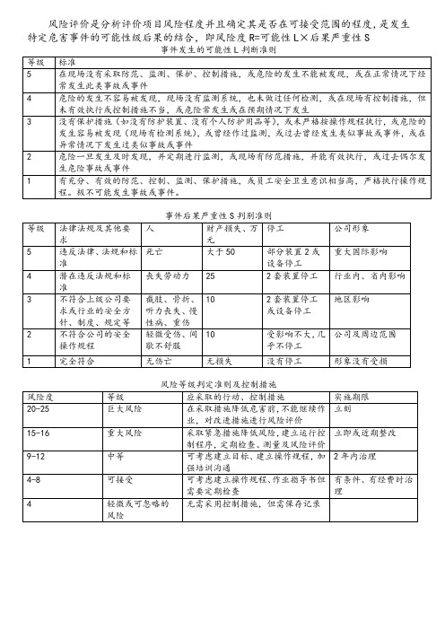 风险评价准则(R=LS)