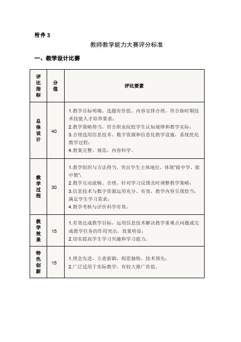 教师教学能力大赛评分标准