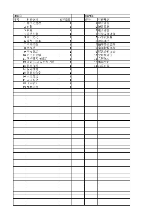 【国家社会科学基金】_幸福城市_基金支持热词逐年推荐_【万方软件创新助手】_20140809