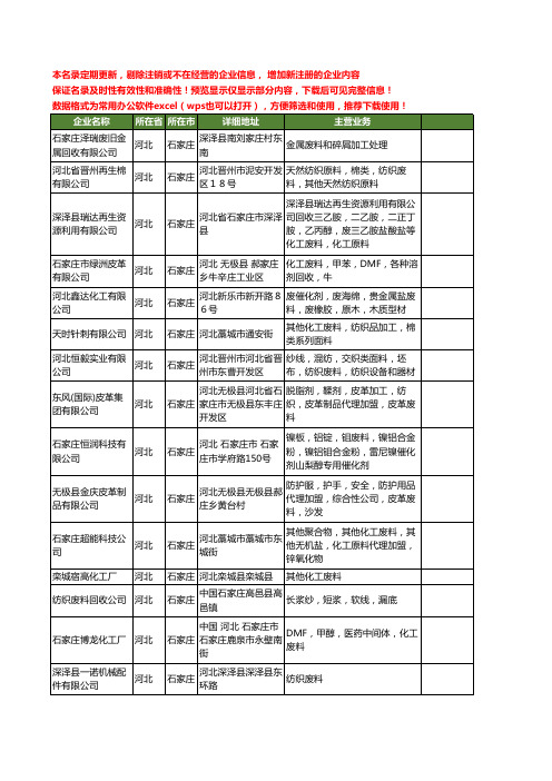 新版河北省石家庄废料工商企业公司商家名录名单联系方式大全138家