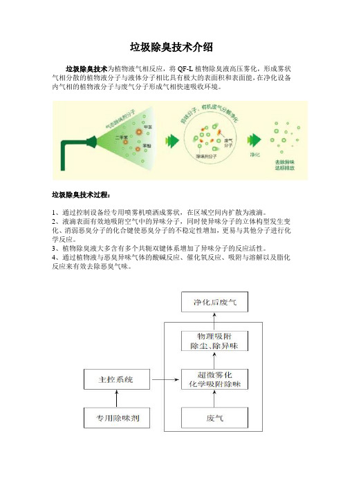 垃圾除臭技术介绍