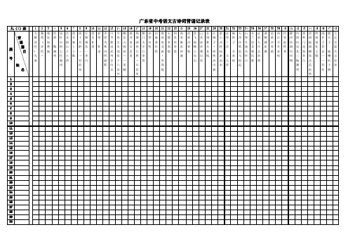 (完整版)广东中考语文考纲规定的古诗文背诵篇目表