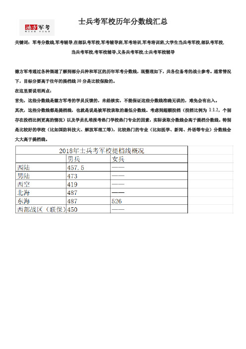 【重磅福利】士兵考军校历年军考分数线汇总