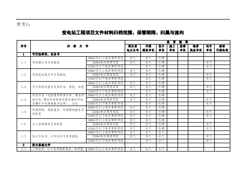 变电站工程项目文件材料归档范围、保管期限、归属与流向