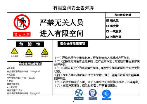 有限空间作业安全告知牌式样