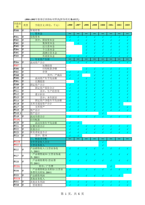 工业企业数据集概况和指标对照表