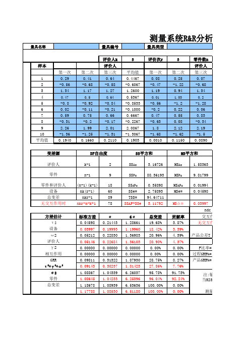 MSA分析表