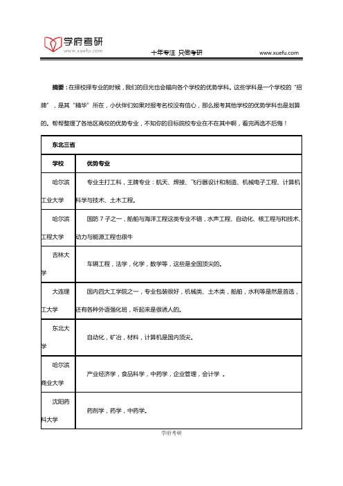 择校无忧!全国高校优势专业一览表