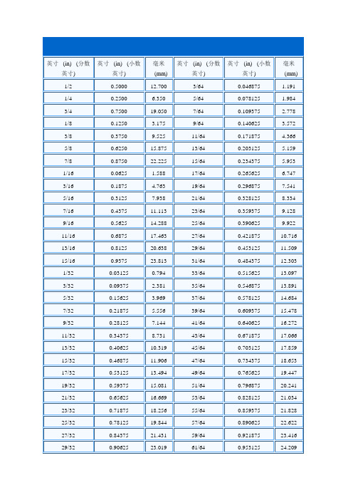 英寸与毫米换算表