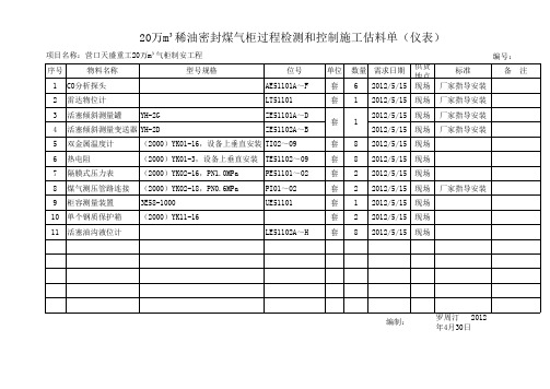 电气仪表采购清单