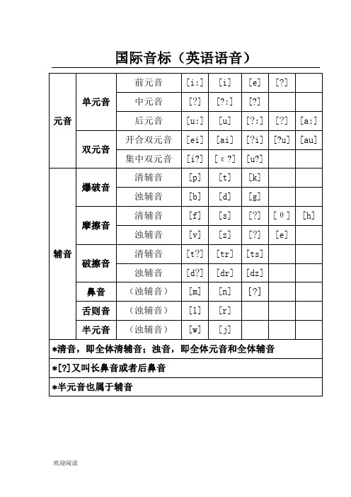 国际音标教学讲义