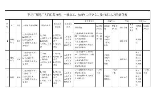 纺织厂服装厂各岗位传染病、一般员工、未成年工怀孕女工及体弱工人风险评估表