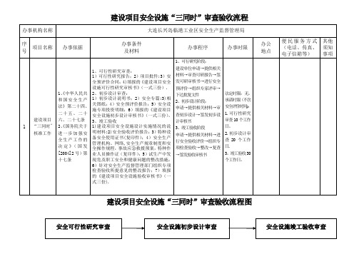 建设项目安全设施三同时审查验收流程