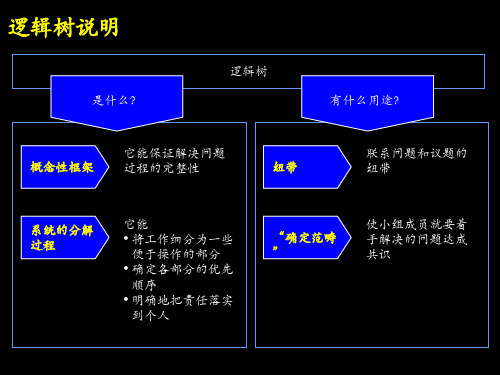 逻辑树