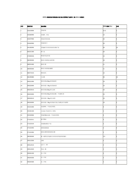 ECFA下大陆进口台湾货物降税产品清单
